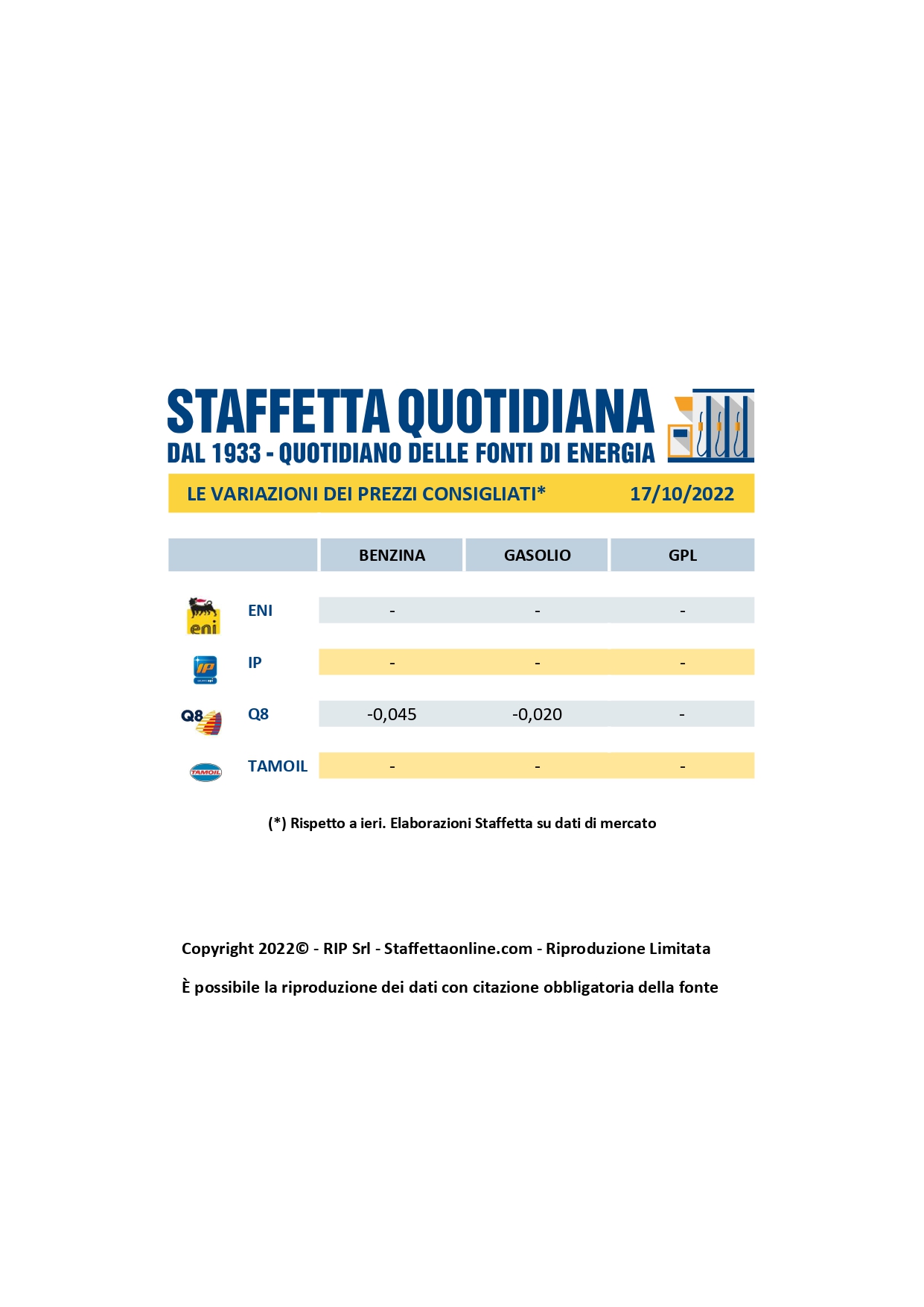 Variazioni prezzi consigliati