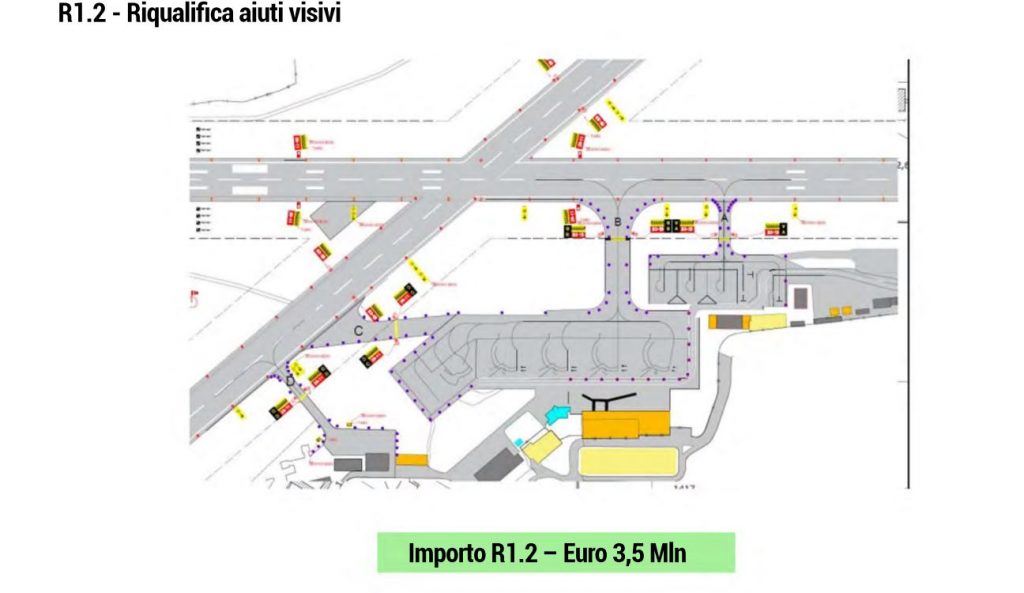 riqualifica aiuti visivi lavori nuovo aeroporto reggio calabria