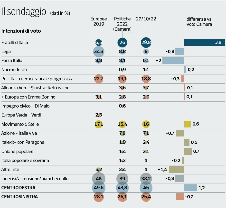 sondaggio Ipsos