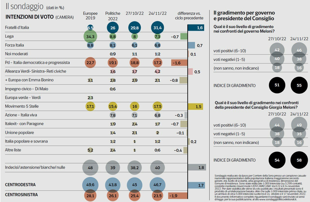 Sondaggio ipsos