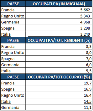 occupati pa paesi europei