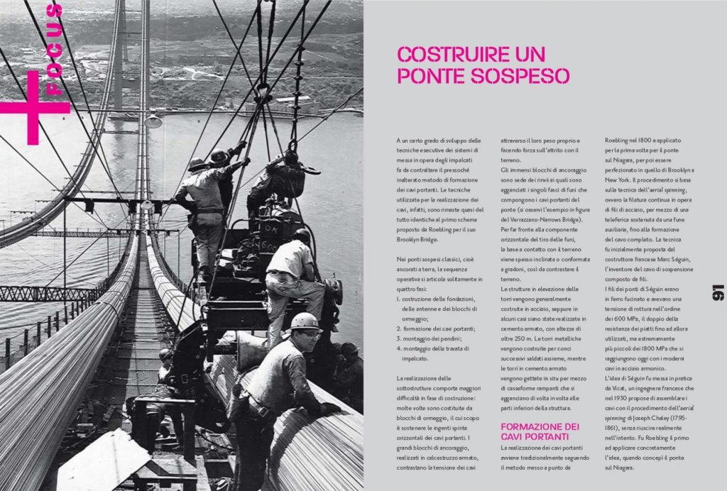costruire un ponte sospeso