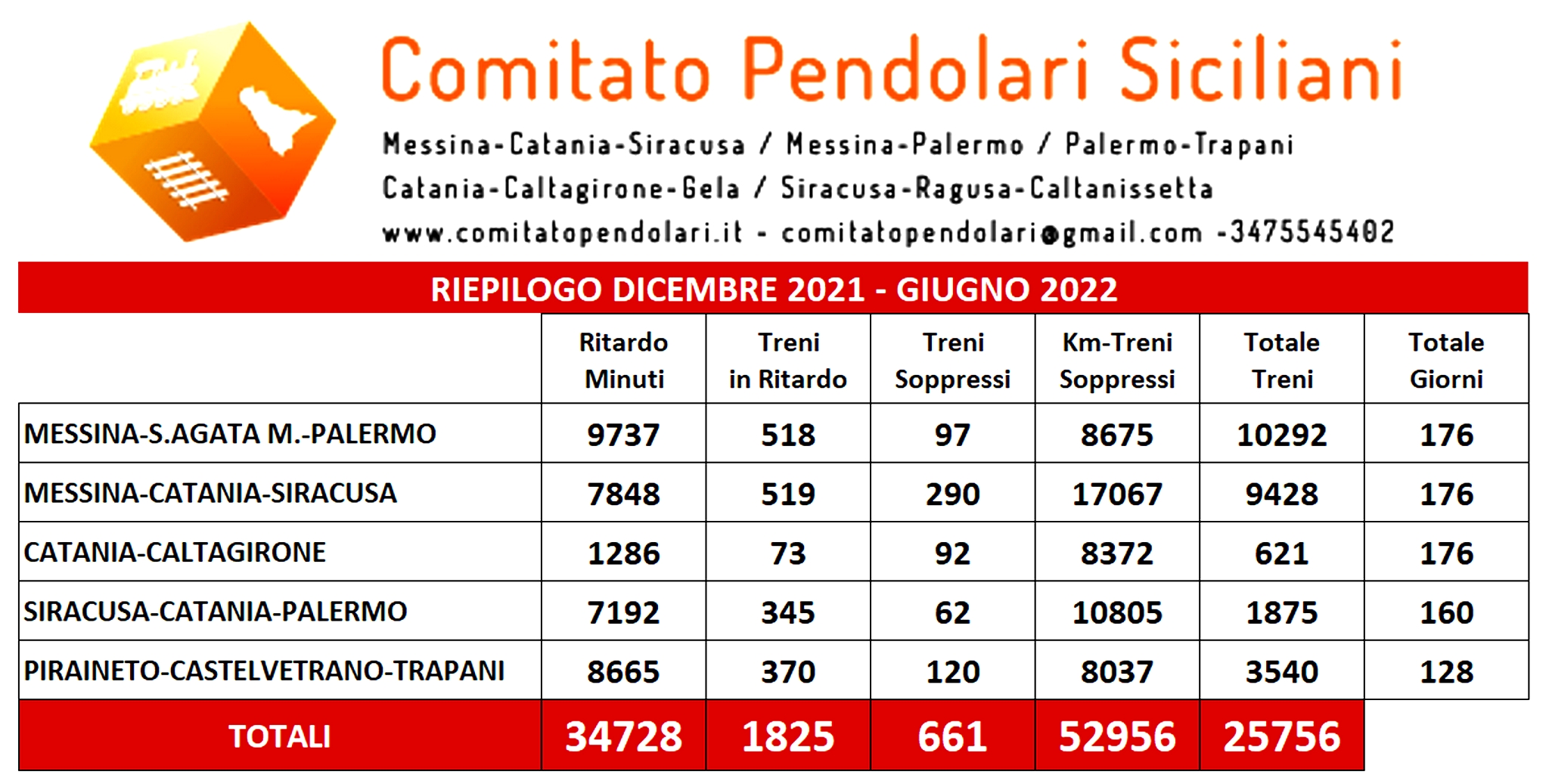 Monitoraggio Dicembre 2021 . giugno 2022