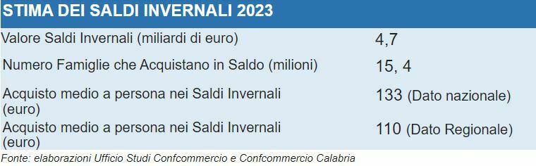 stima saldi invernali 2023
