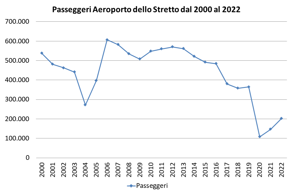passeggeri aeroporto stretto