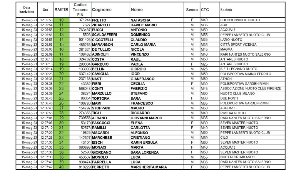 59 Traversata dello Stretto - start list provvisoria_page-0002