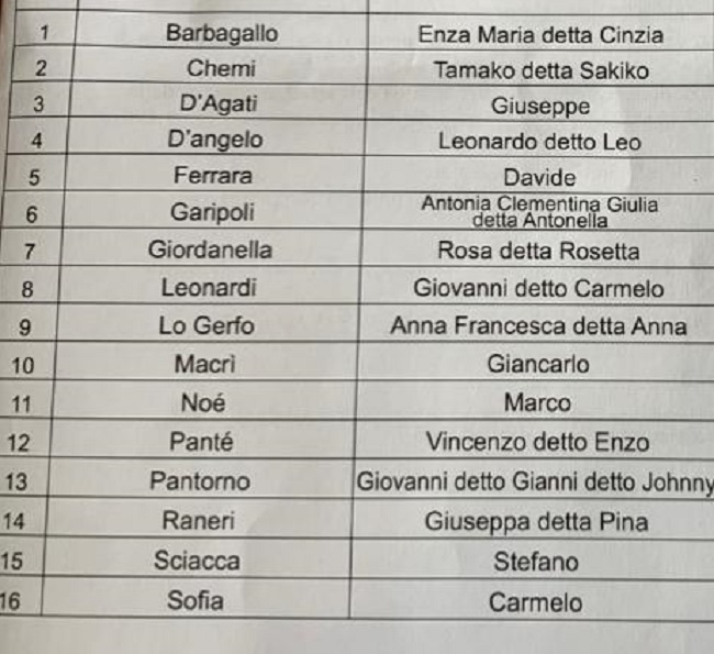 Orgoglio Taormina lista