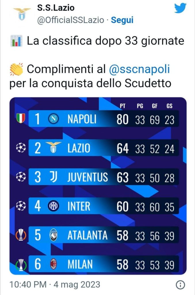 Scudetto Napoli auguri Lazio