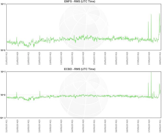etna tremore vulcanico