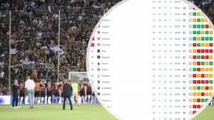 Reggina e classifica Serie B: combinazioni playoff