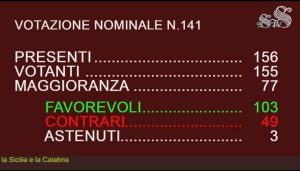 votazione ponte sullo stretto
