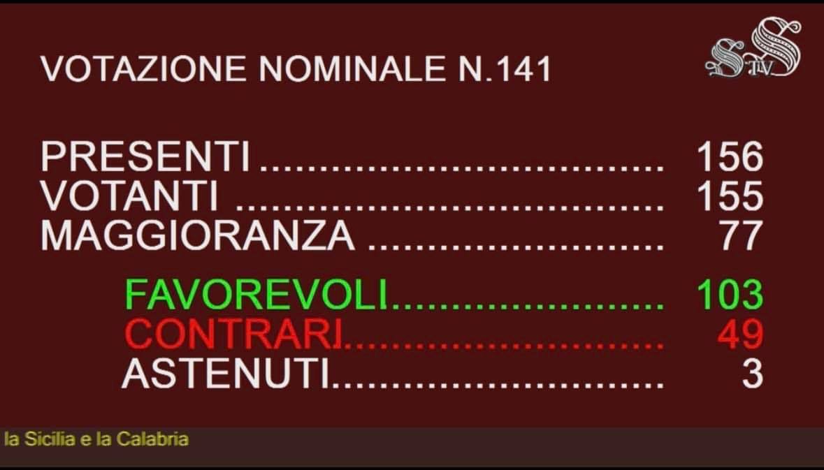 votazione ponte sullo stretto