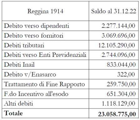 suddivisione dei debiti reggina