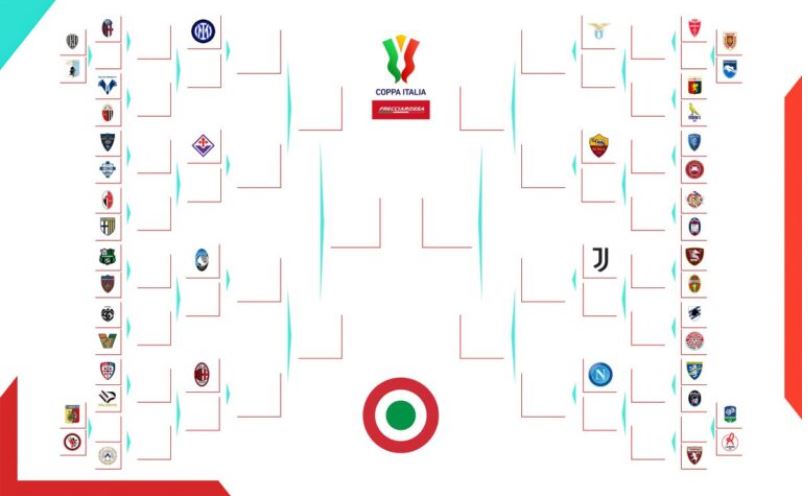 tabellone coppa italia 2023-2024