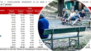 grafici anziani città metropolitane reggio e messina