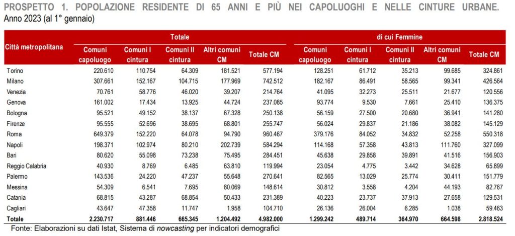popolazione anziana nelle città metropolitane
