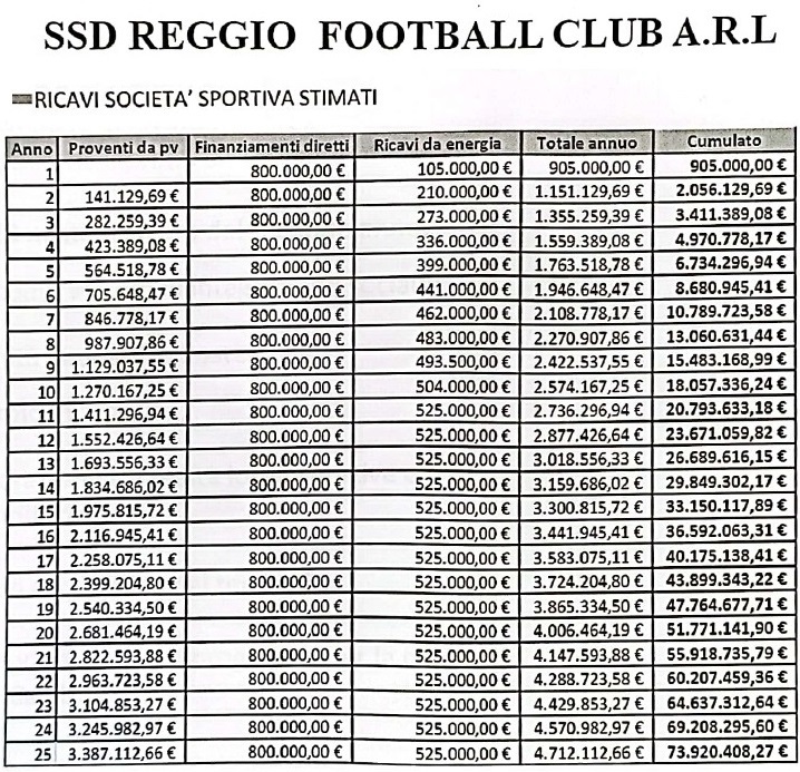 business plan reggio foot ball club_page-0030