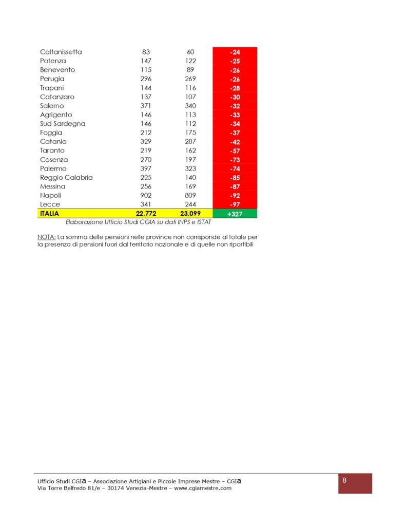 Pensioni e occupati per provincia in Italia