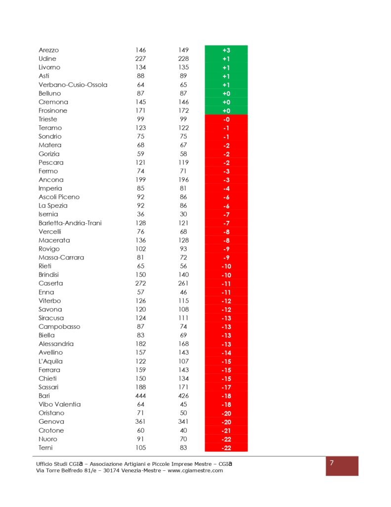 Pensioni e occupati per provincia in Italia