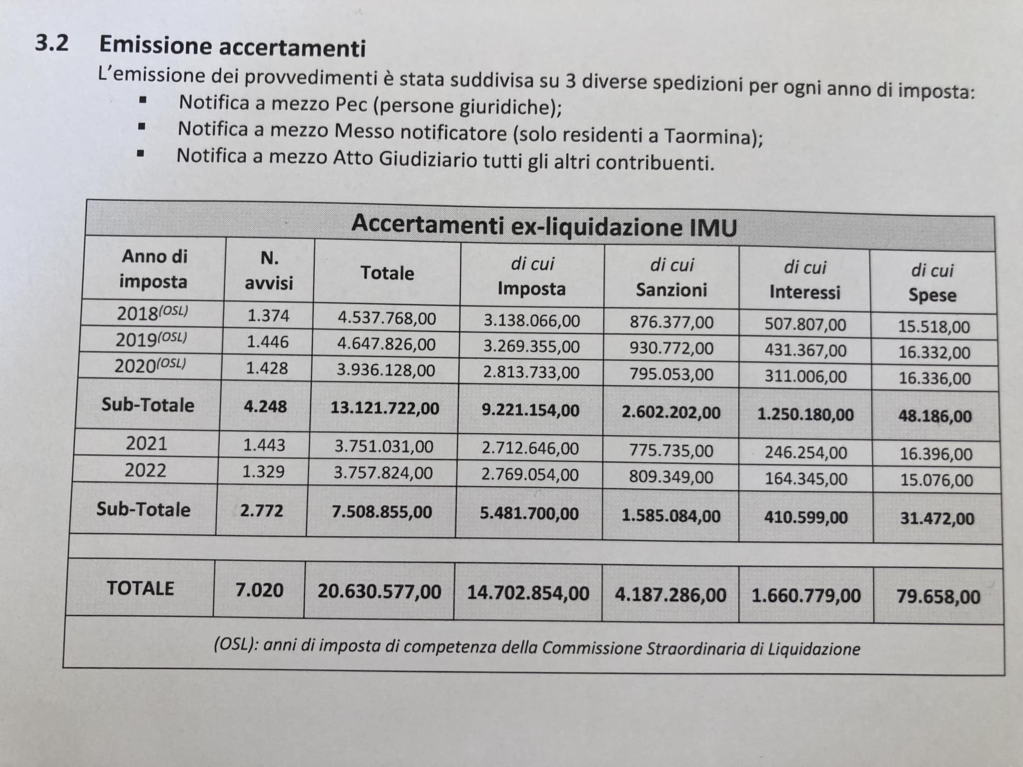 accertamenti comune taormina