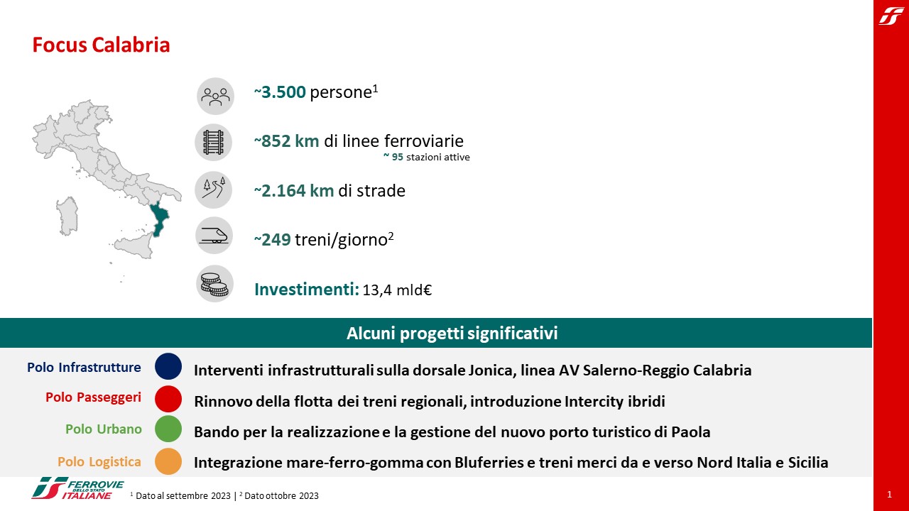 Slide Calabria def
