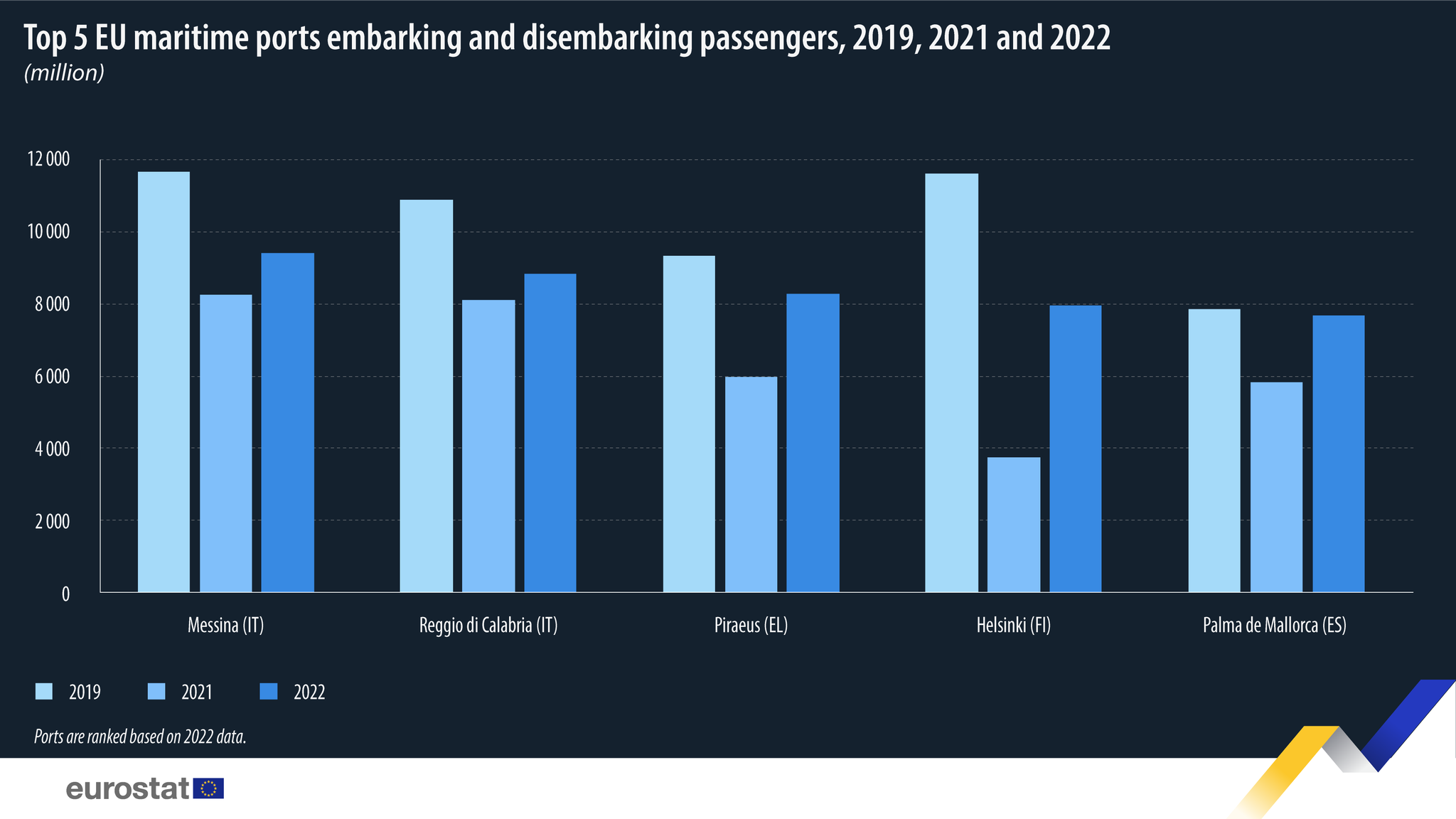 porti con più passeggeri in europa