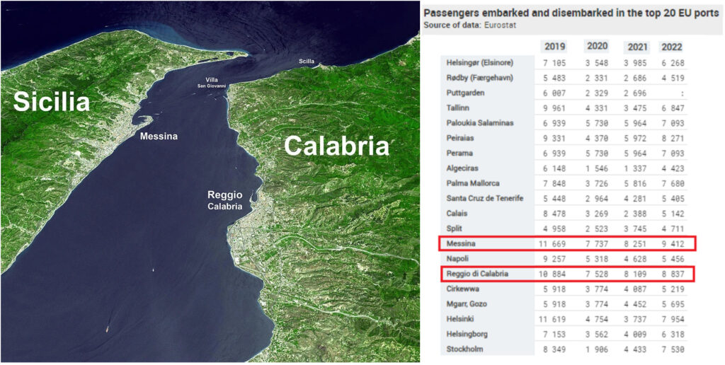 stretto di messina passeggeri