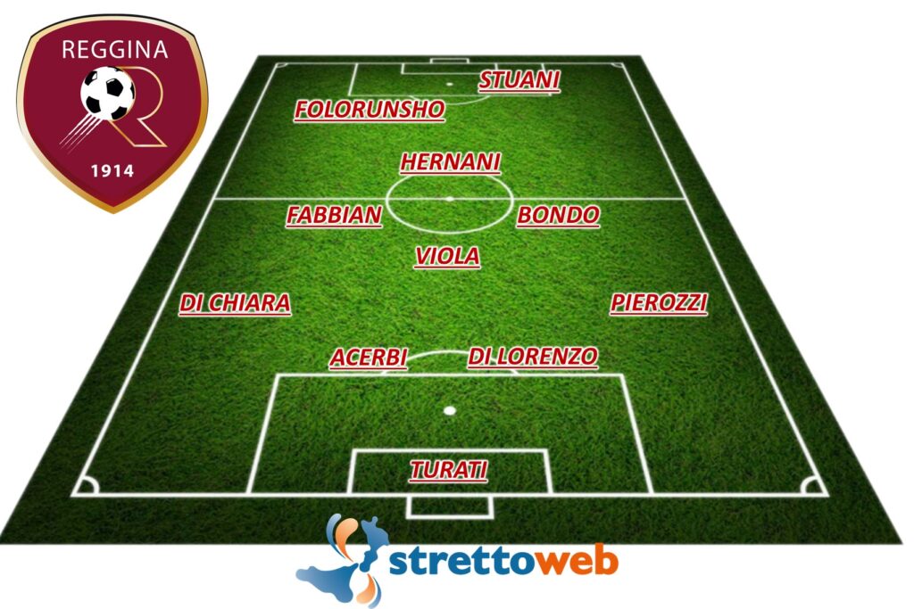 Reggina formazione