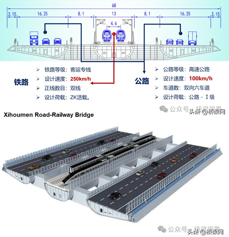 Zhejiang il Ponte dei record
