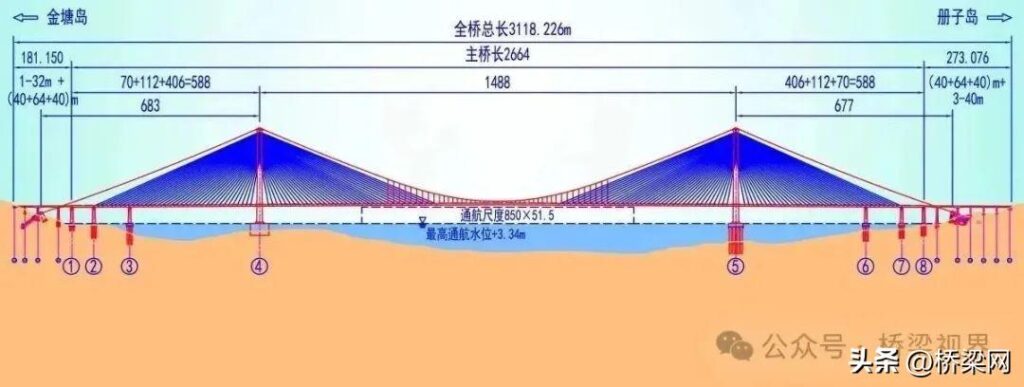 Zhejiang il Ponte dei record