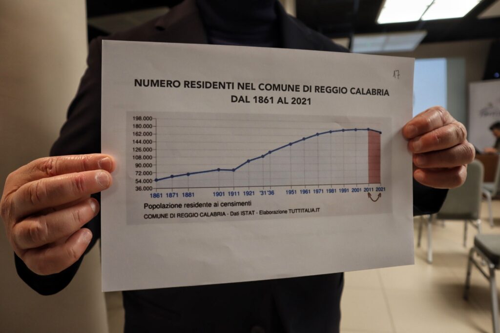 conferenza reggio futura