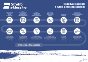 procedure espropri ponte sullo stretto