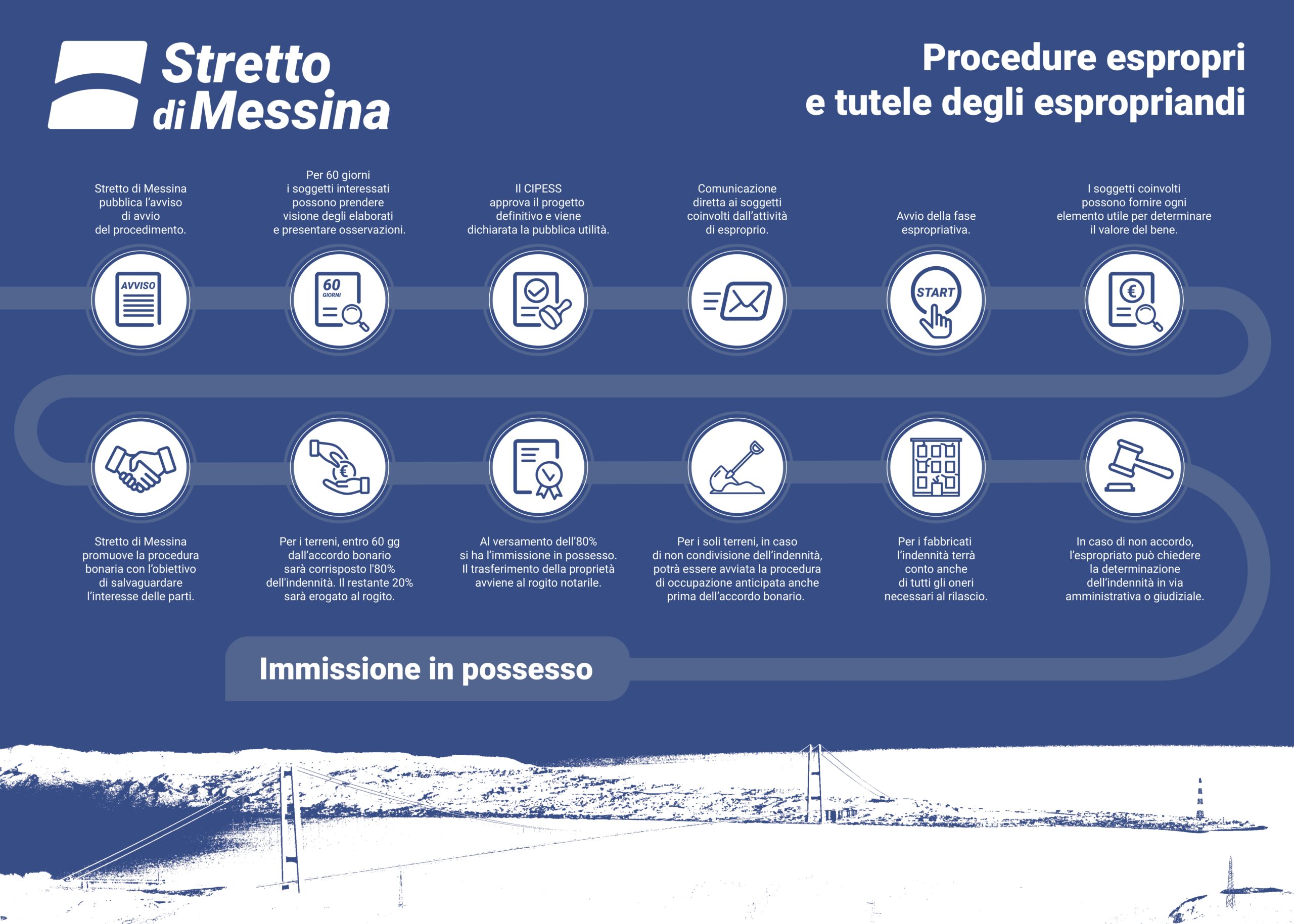 procedure espropri ponte sullo stretto