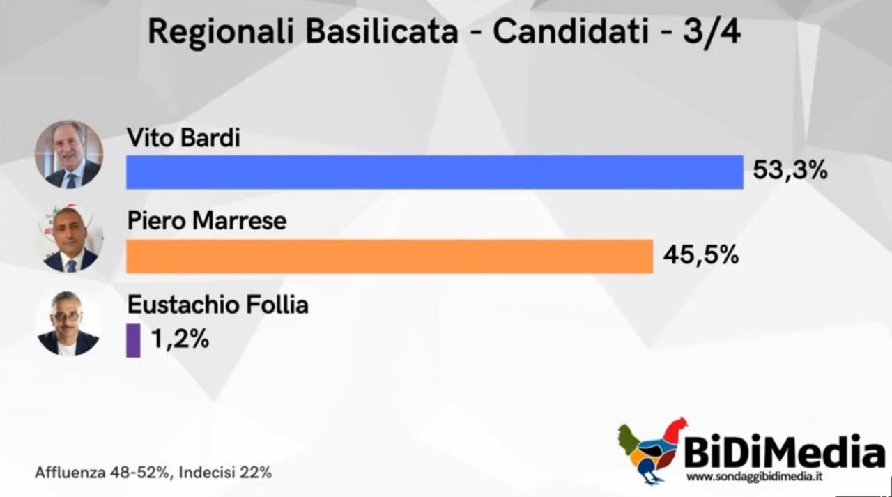 sondaggi-Basilicata