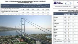 tabelle ponte