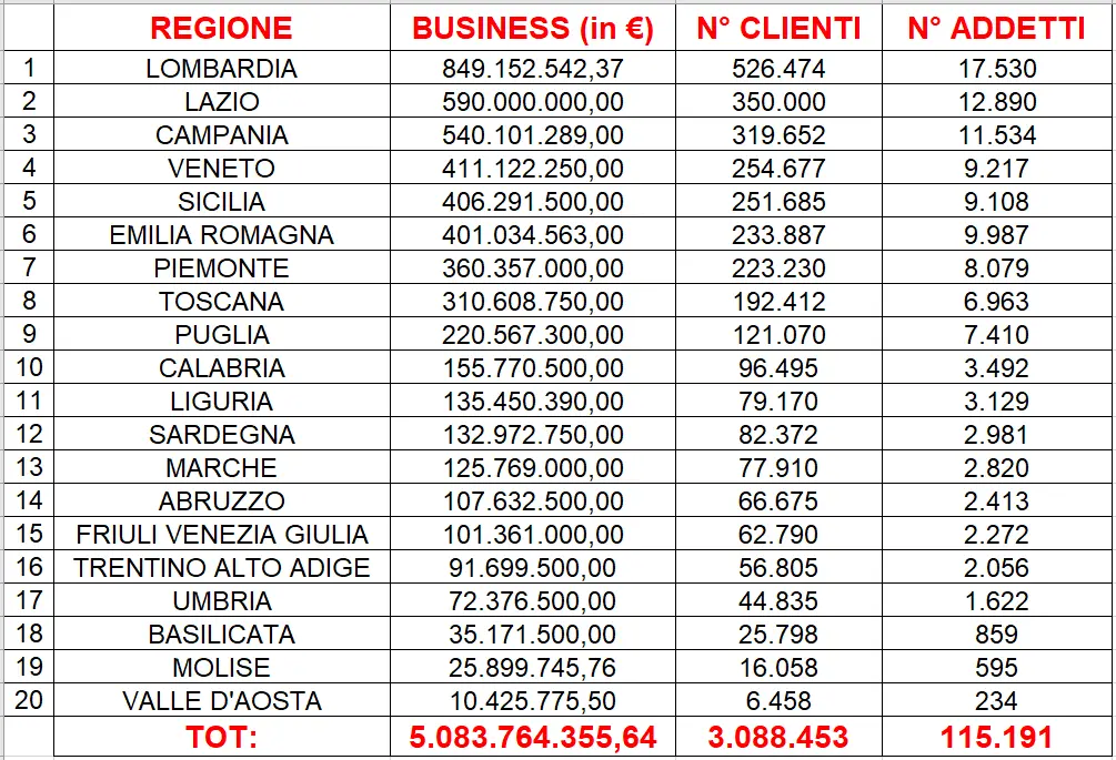 Prostituzione classifica regione per regione