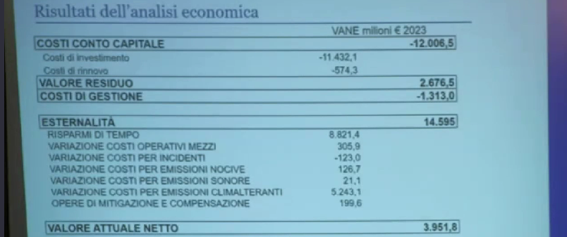 Slide analisi costi-benefici studi sul Ponte sullo Stretto