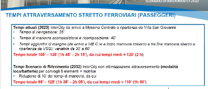 Slide studi sul traffico Ponte sullo Stretto