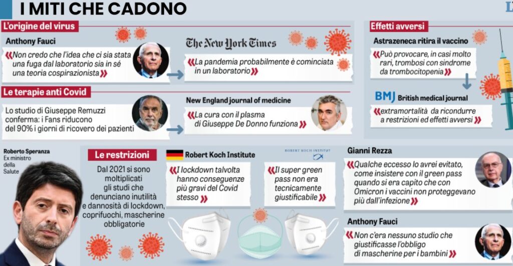 Dietrofront sul Covid screen La Verità