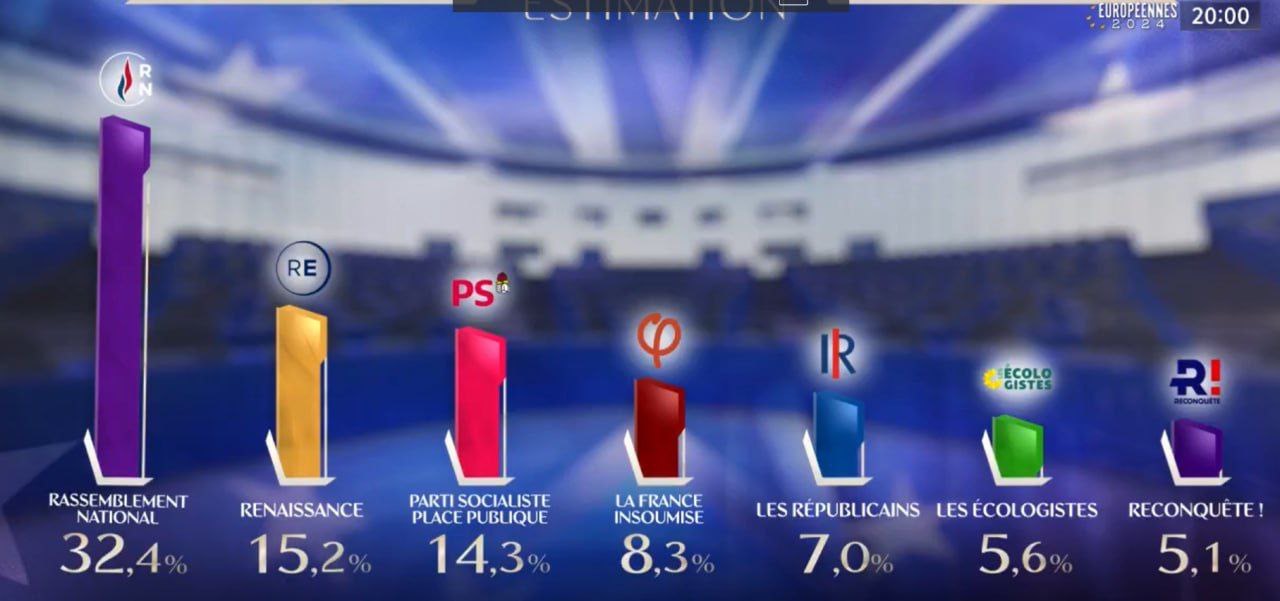 Europee Francia