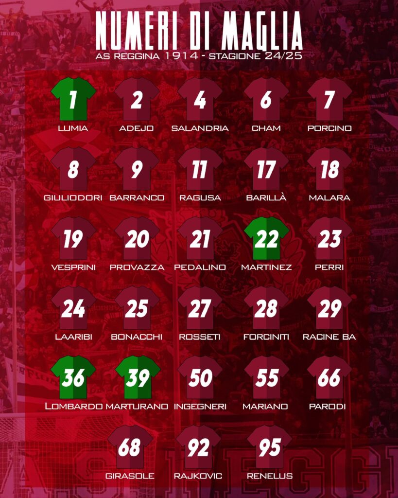 Numeri di maglia Reggina 2024-2025