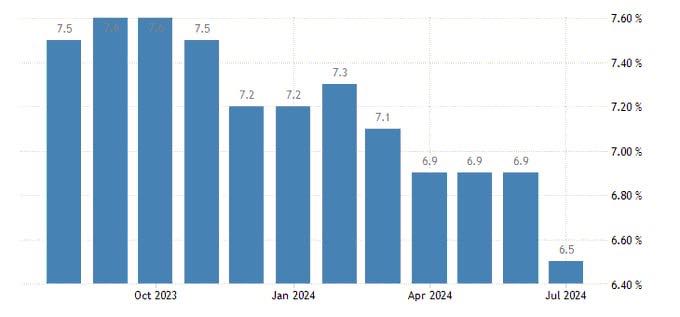 Numeri disoccupazione