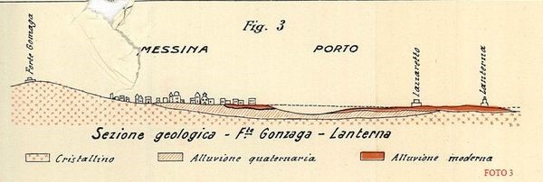 La sezione geologica di Messina tra il centro storico e la zona falcata