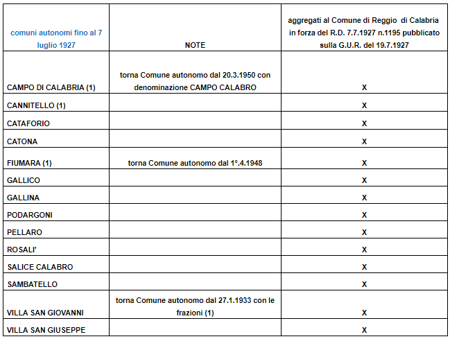 comuni grande reggio