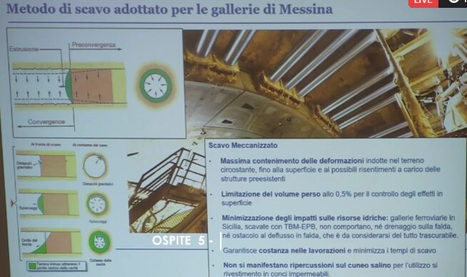 metodo di scavo galleria messina progetto ponte