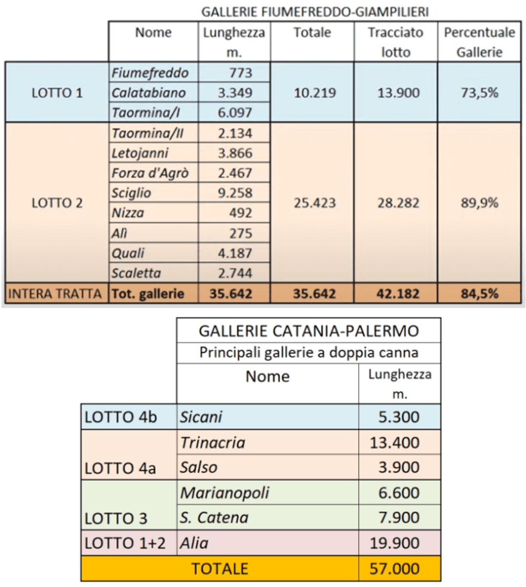 tabella GALLERIE MECTPA