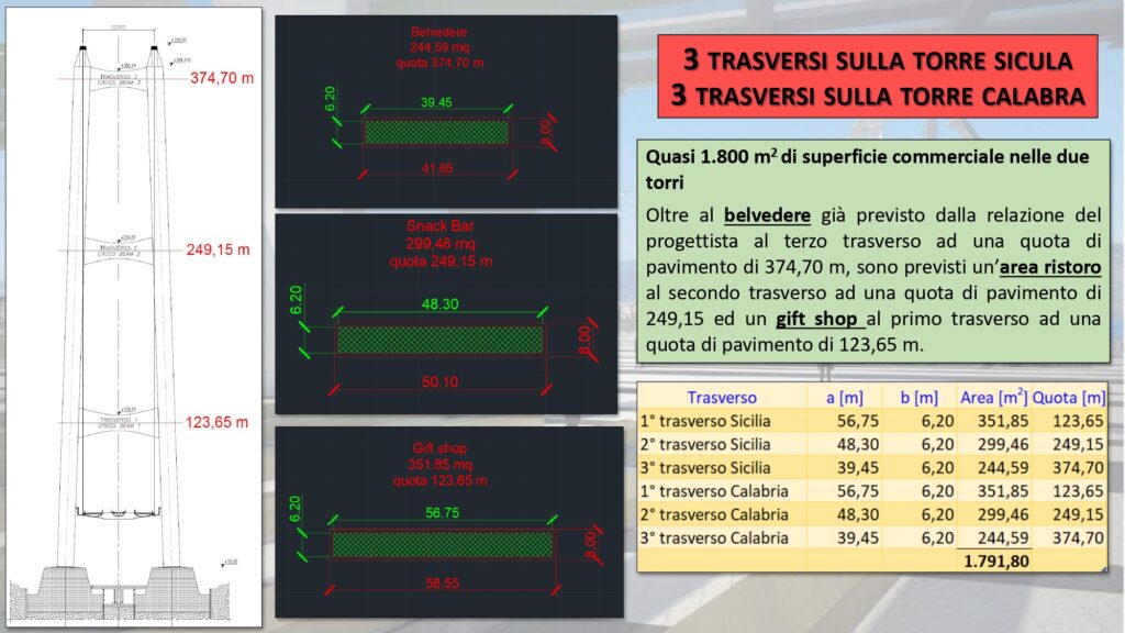 Progetto trasversi Ponte sullo Stretto