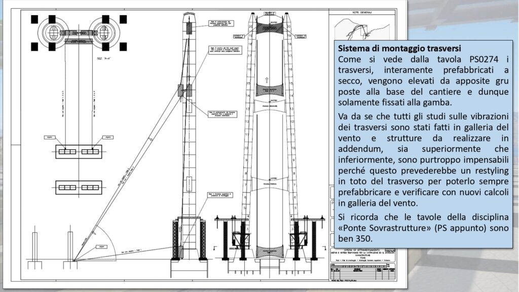 Progetto trasversi Ponte sullo Stretto