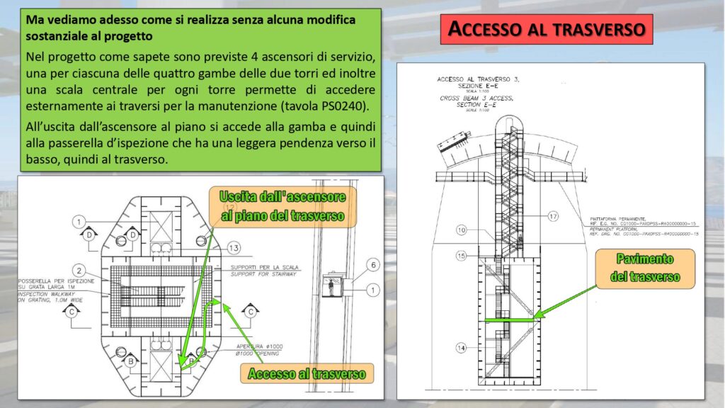 Progetto trasversi Ponte sullo Stretto