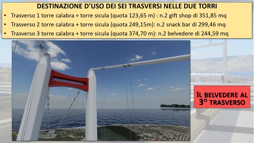 Progetto trasversi Ponte sullo Stretto